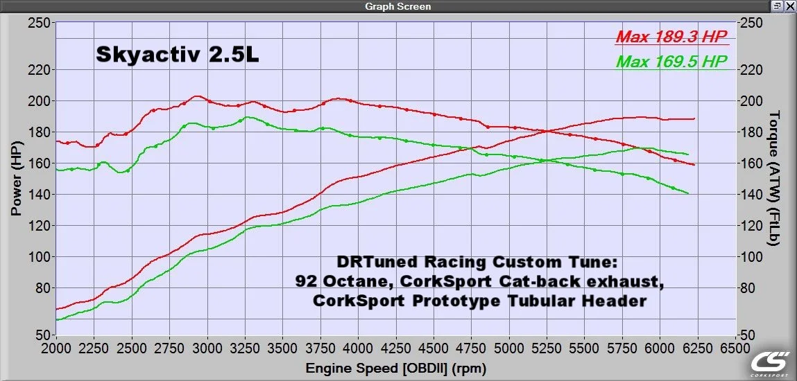 CX-5 Skyactiv Tuning Kit — DRTuned Racing